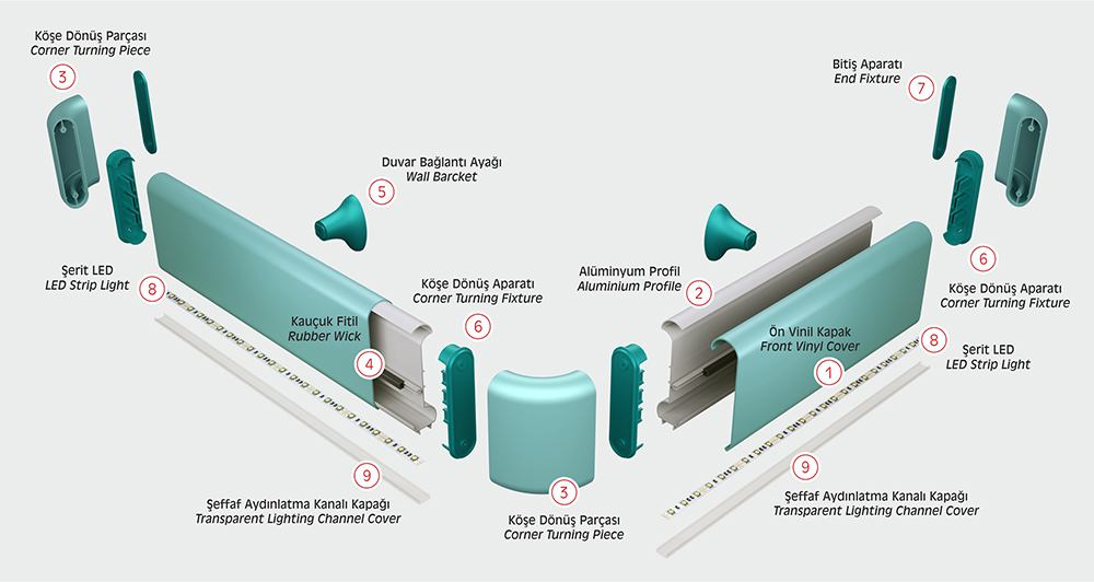 nc153 L Handrail Wall Protection Barrier