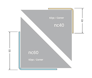 nc40 / nc60 Protection Angles